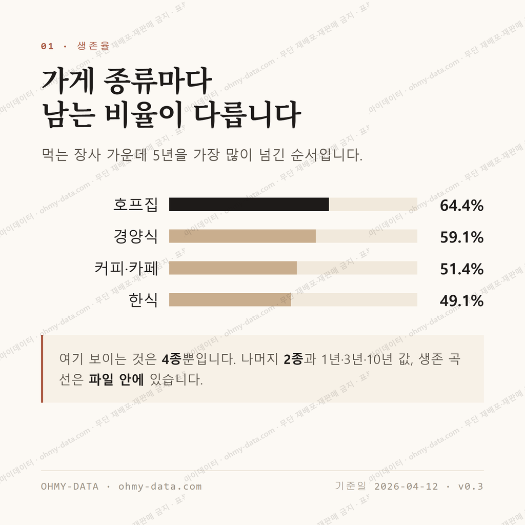 선암동 맛보기 2