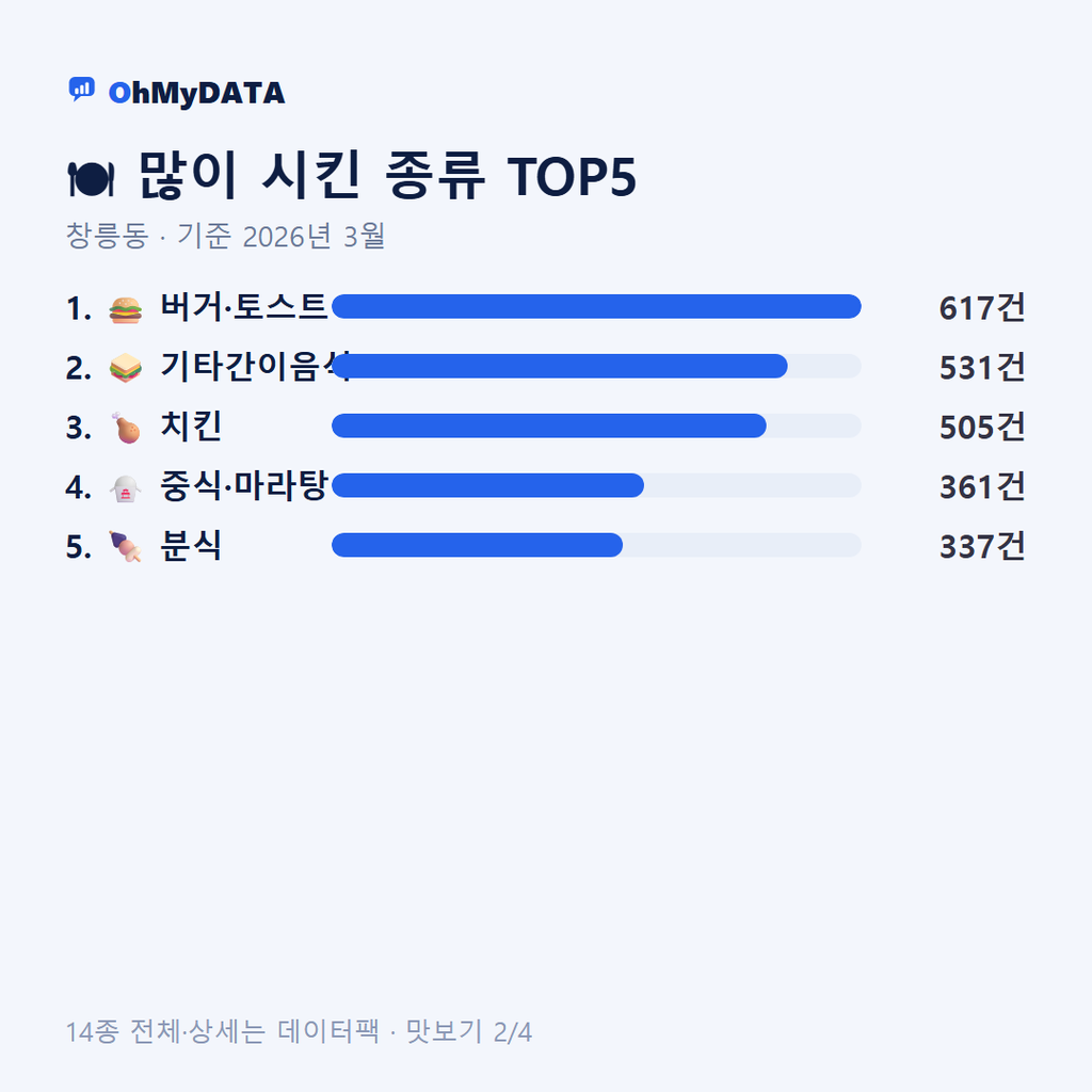 창릉동 맛보기 2/4