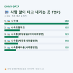 사곡동 맛보기