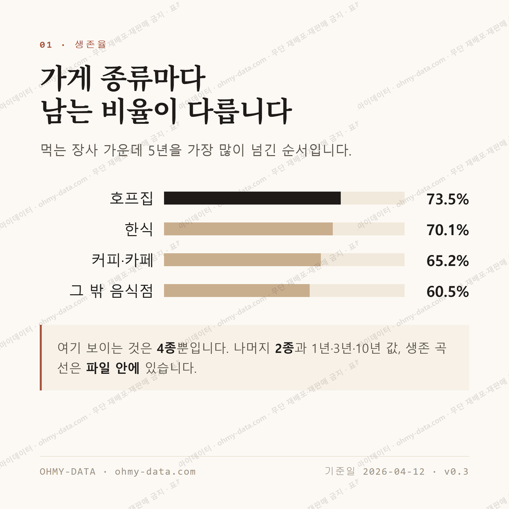 지산동 맛보기 2