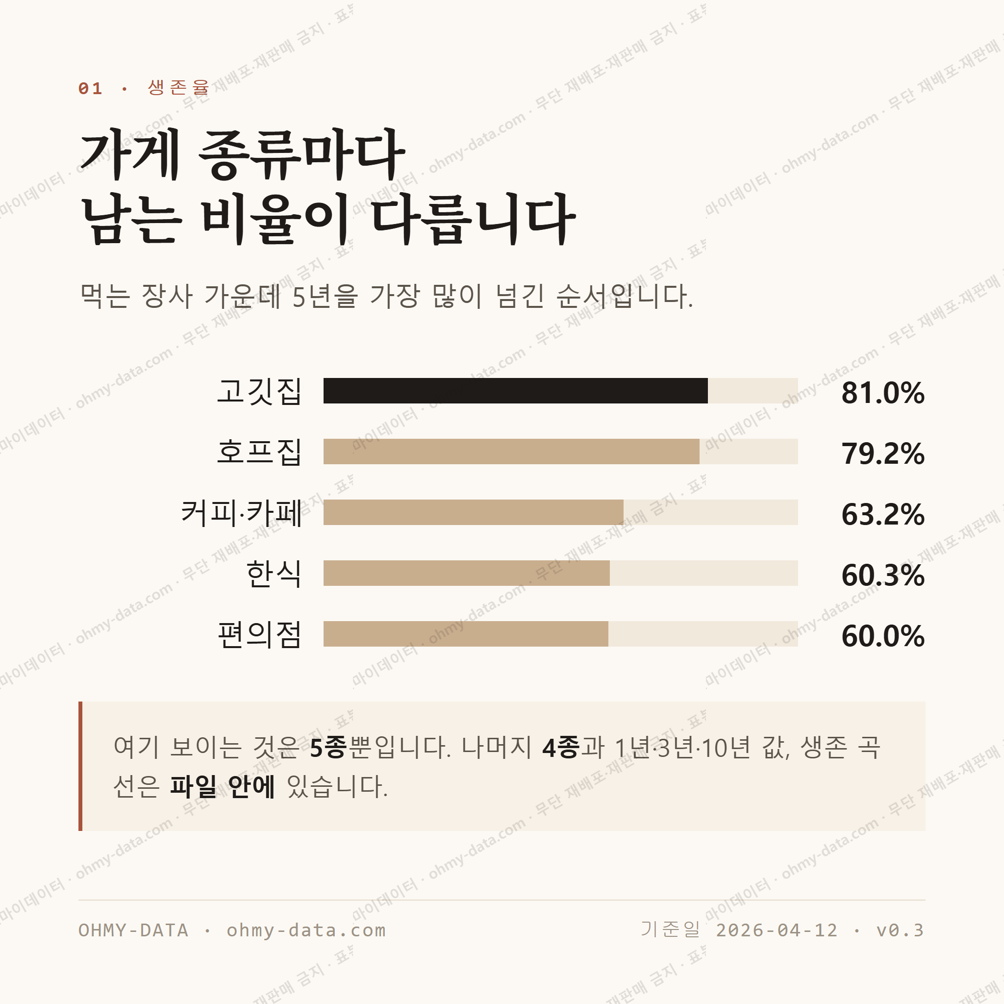 홍제동 맛보기 2
