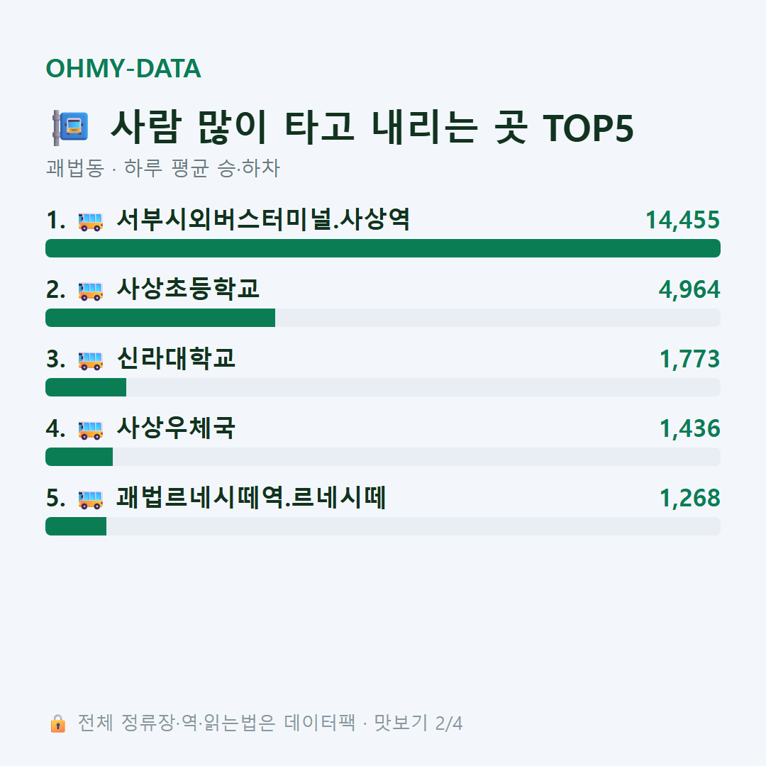 괘법동 맛보기