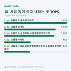 고등동 맛보기