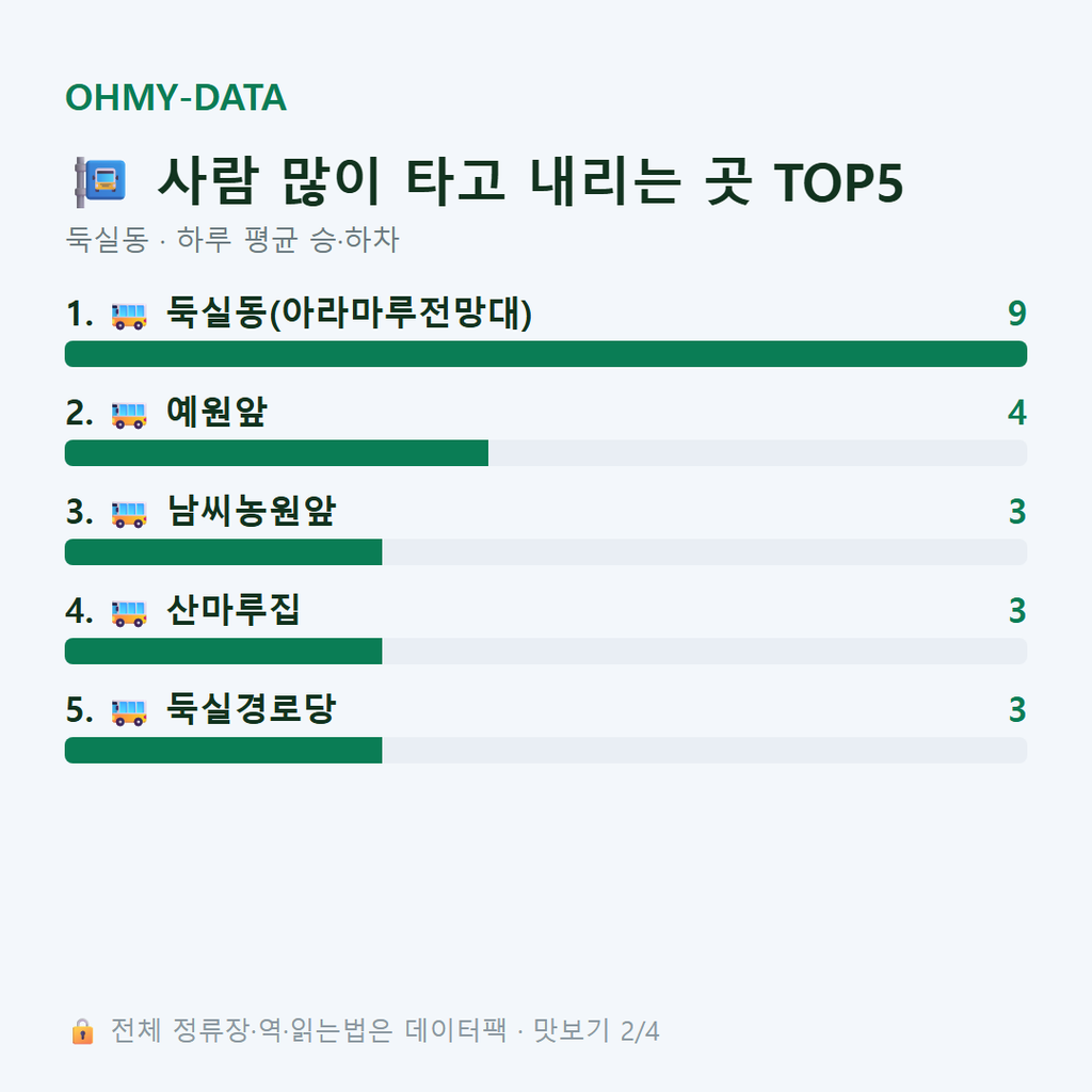 둑실동 맛보기