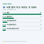 귀곡동 맛보기