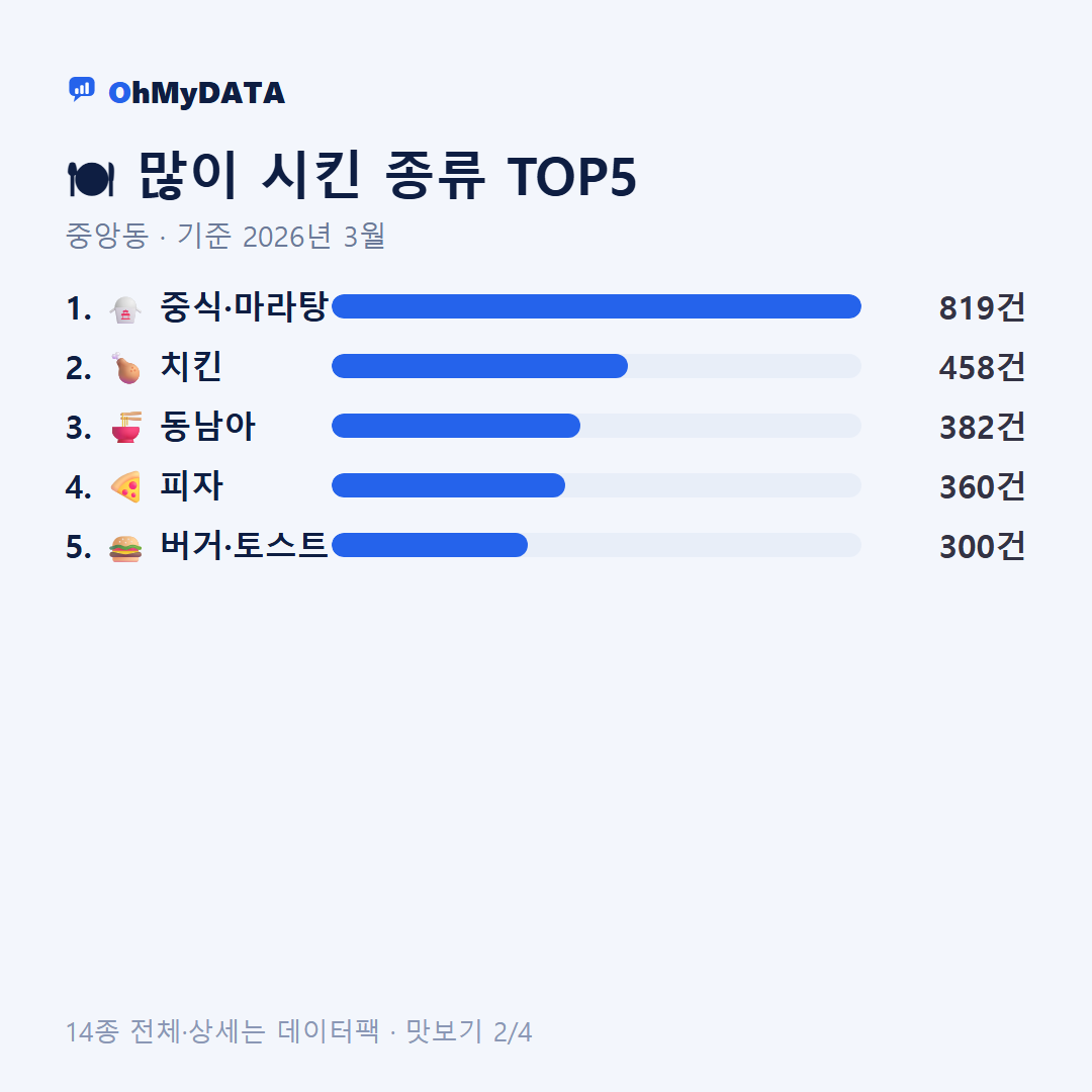 중앙동 맛보기 2/4