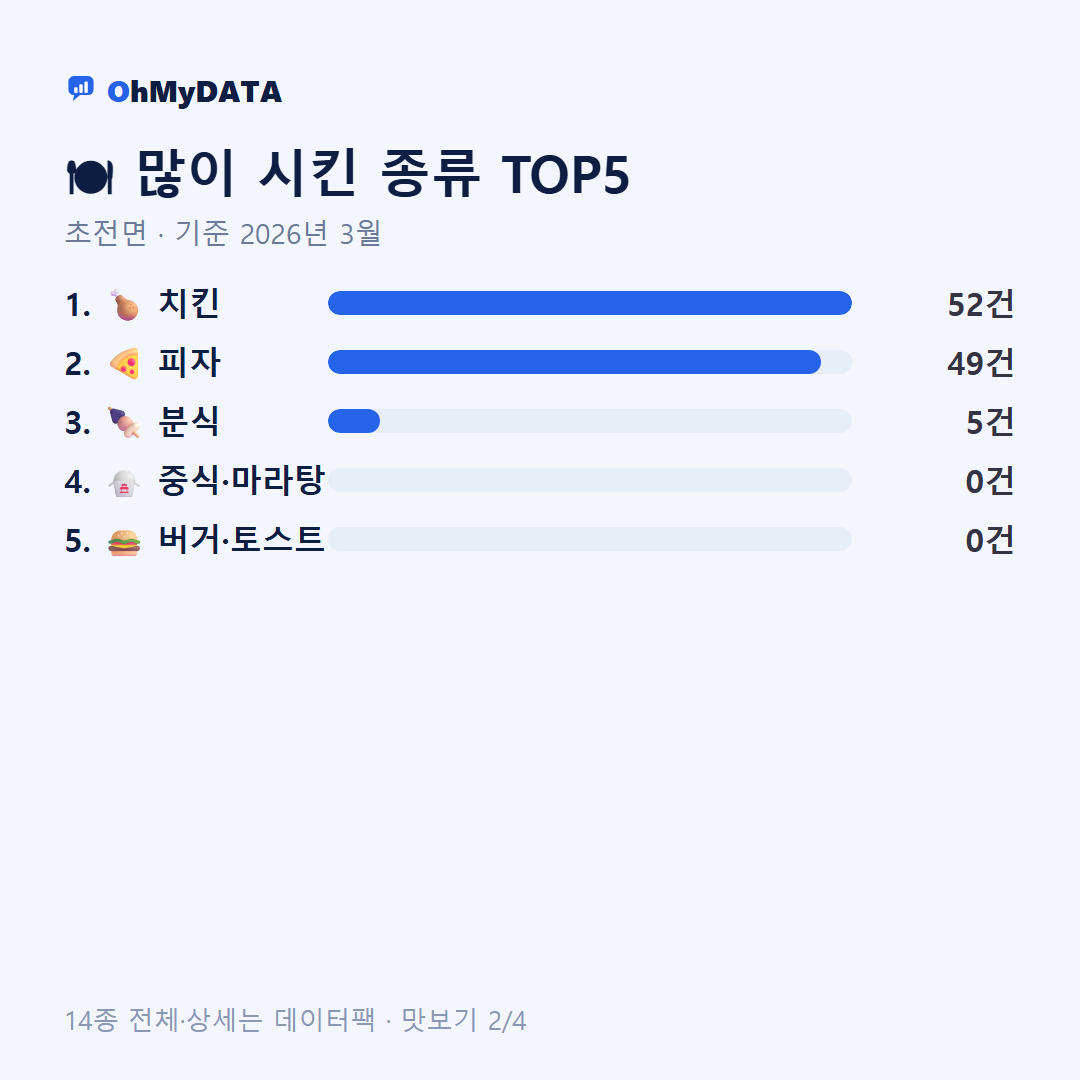 초전면 맛보기 2/4