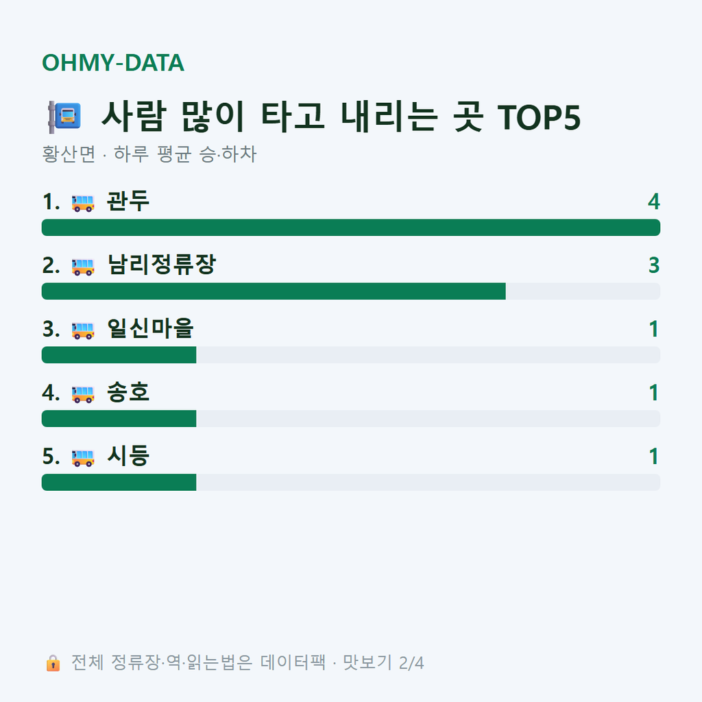 황산면 맛보기