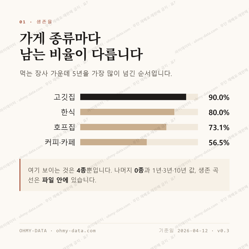 정하동 맛보기 2