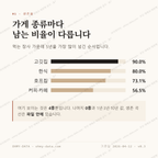 정하동 맛보기 2