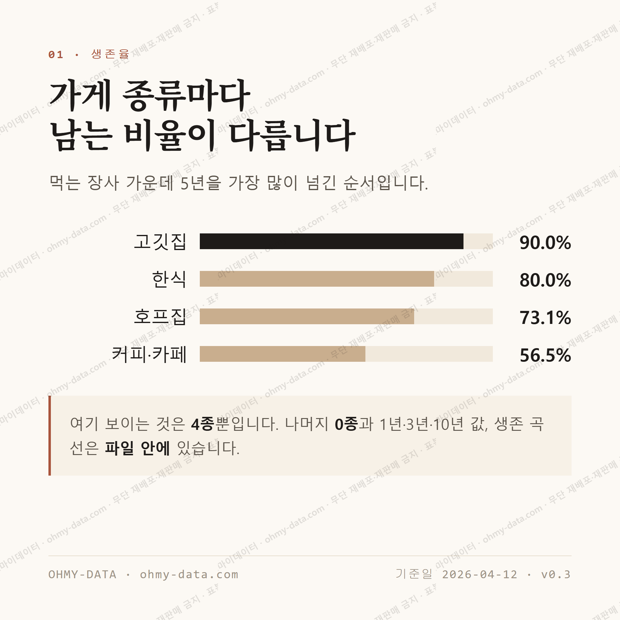 정하동 맛보기 2