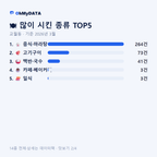 교월동 맛보기 2/4