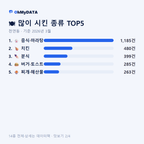 천연동 맛보기 2/4