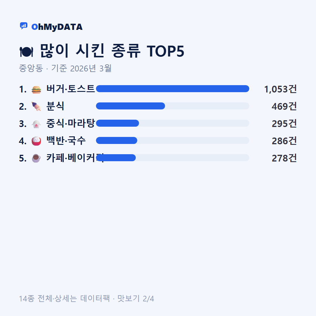 중앙동 맛보기 2/4