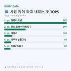 가남읍 맛보기