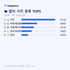 삼락동 맛보기 2/4