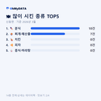 신동면 맛보기 2/4