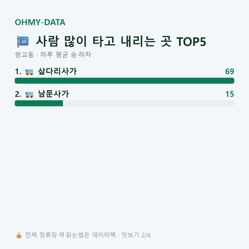 쌍교동 맛보기