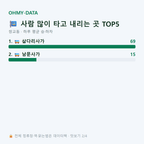 쌍교동 맛보기