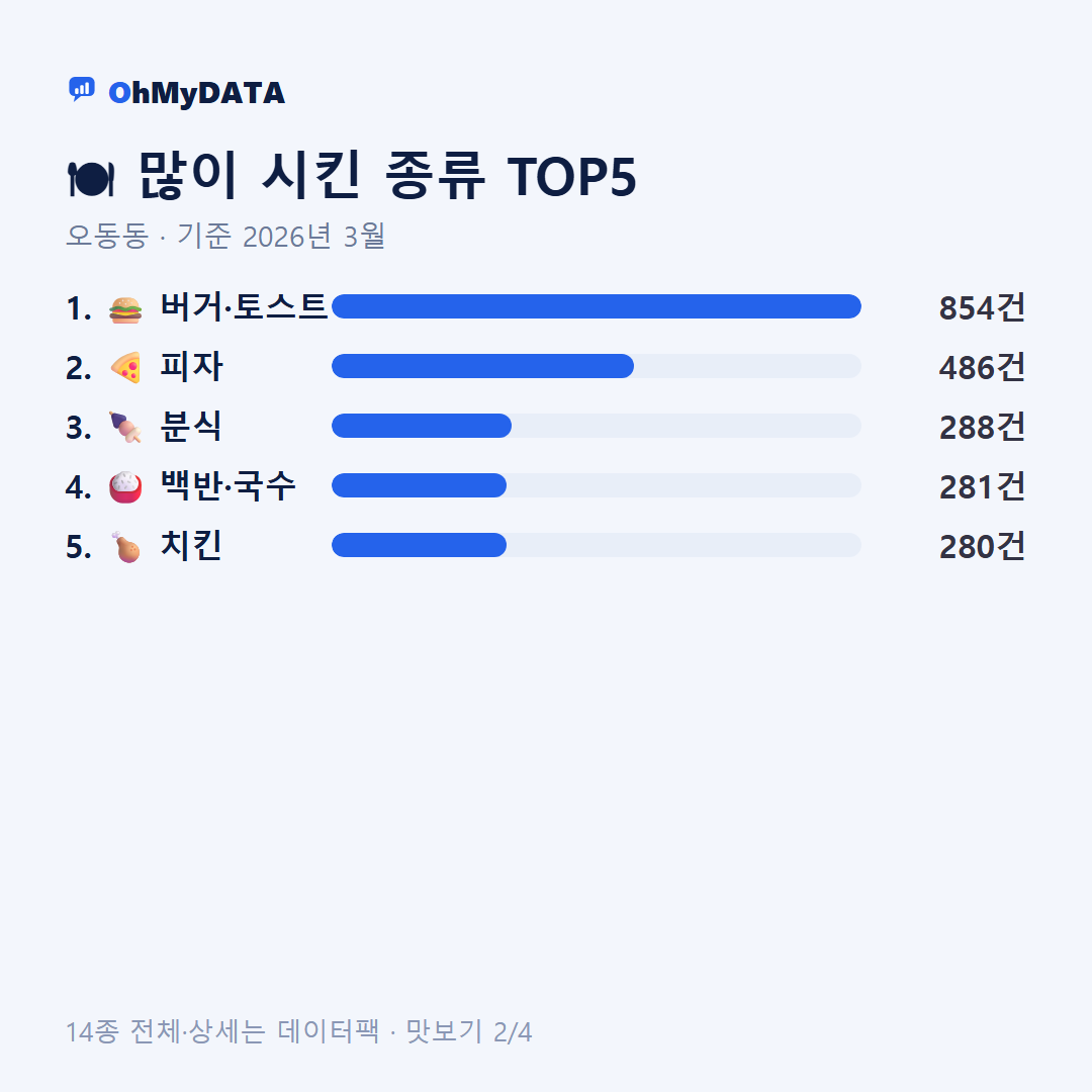오동동 맛보기 2/4