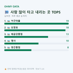 남부면 맛보기
