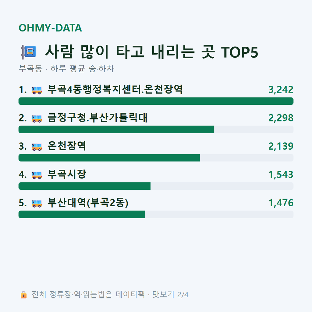부곡동 맛보기