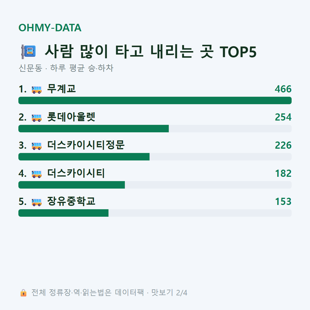 신문동 맛보기