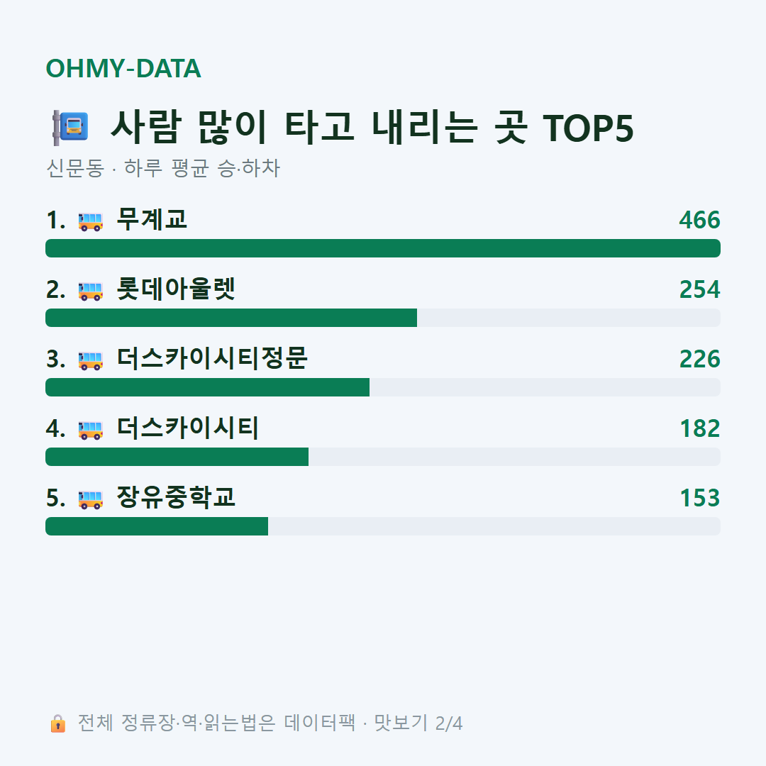 신문동 맛보기