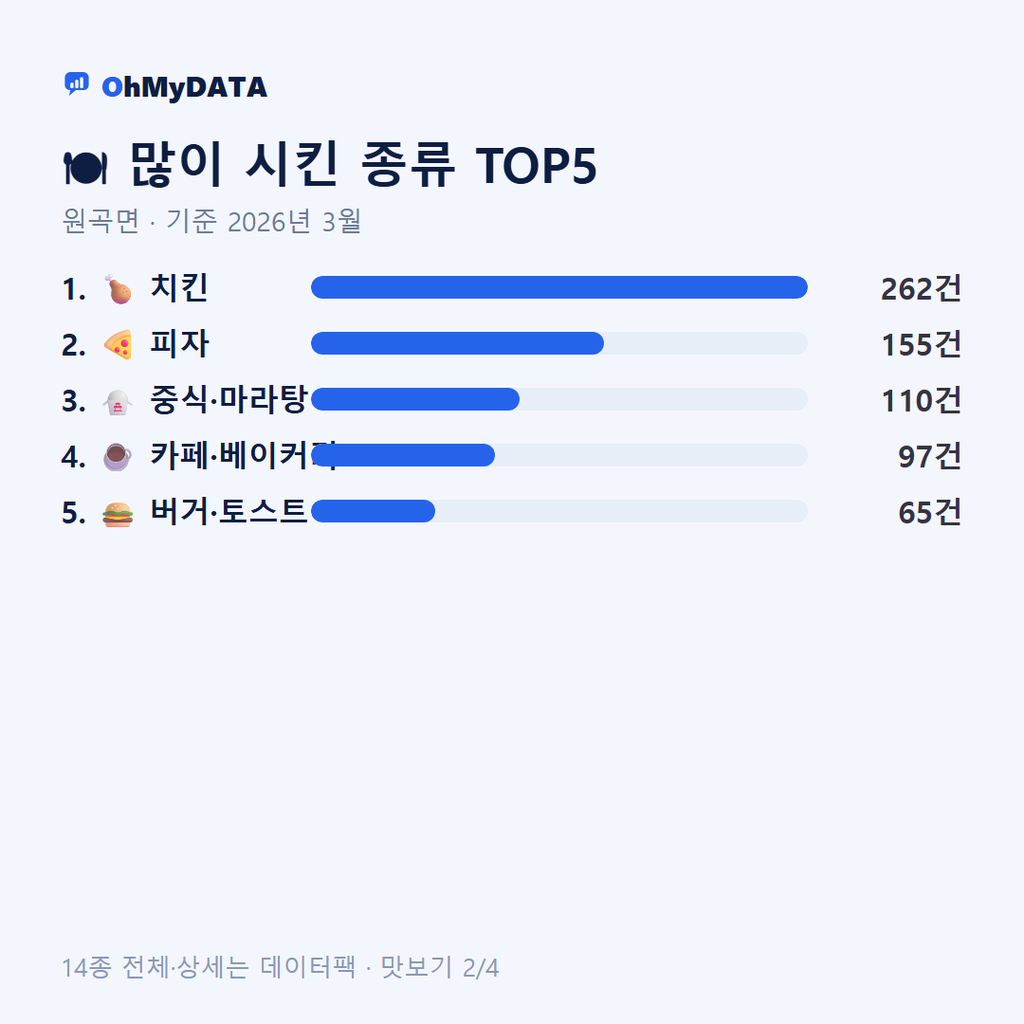 원곡면 맛보기 2/4