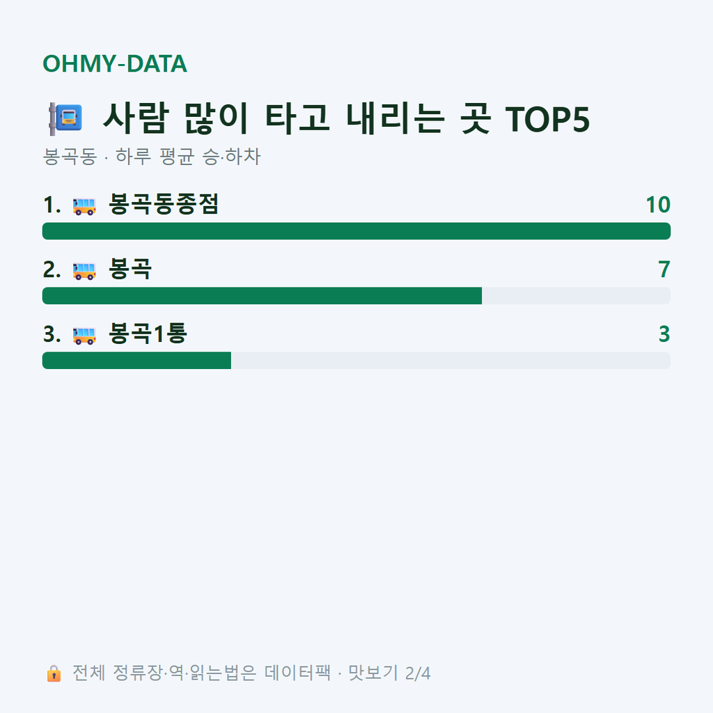 봉곡동 맛보기