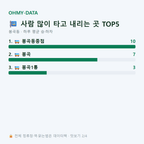 봉곡동 맛보기