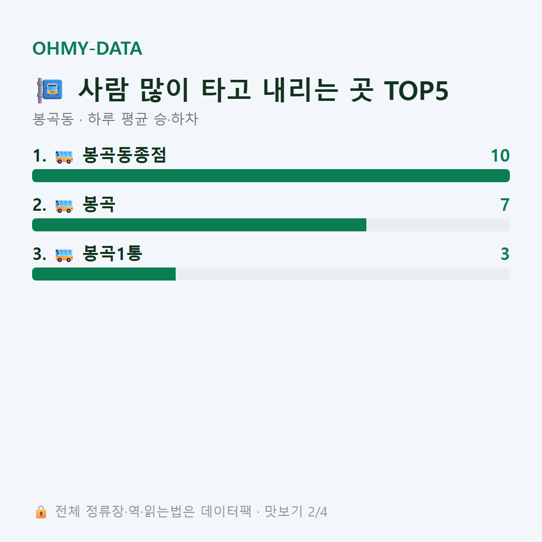 봉곡동 맛보기