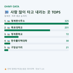 청계면 맛보기