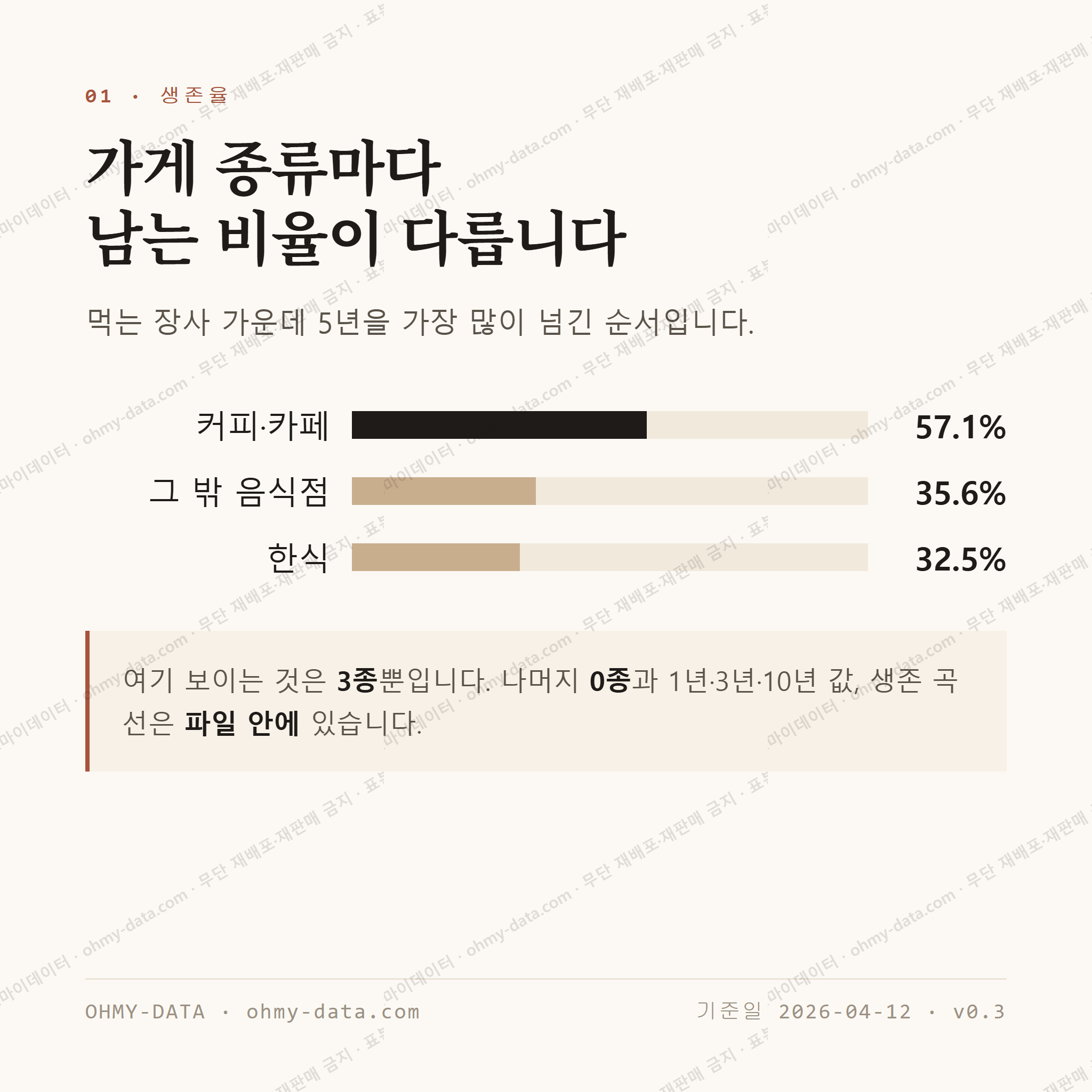 반포면 맛보기 2