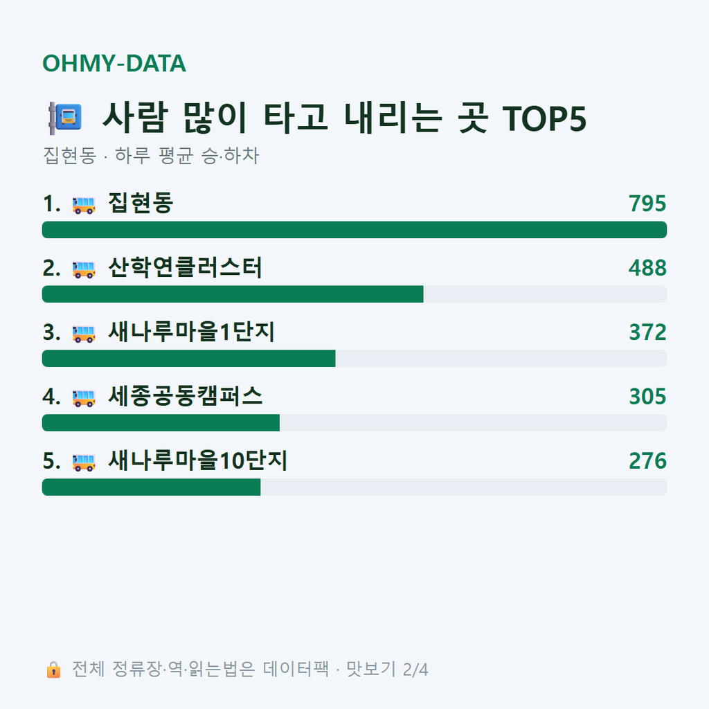 집현동 맛보기
