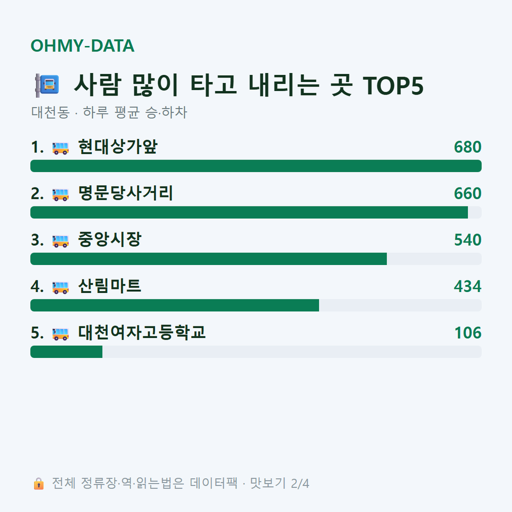 대천동 맛보기