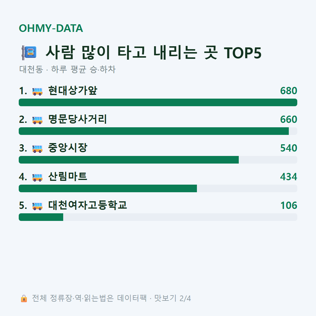 대천동 맛보기