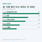 감천면 맛보기
