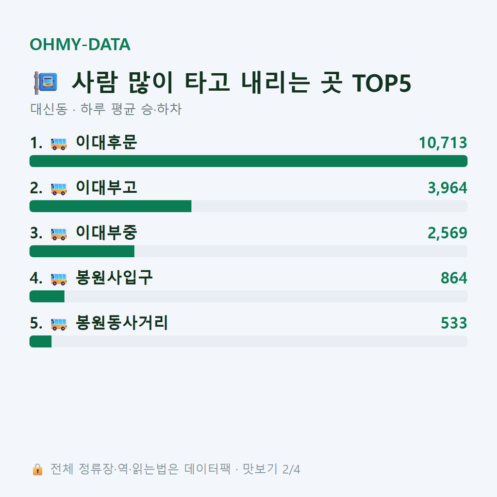 대신동 맛보기