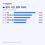 삼죽면 맛보기 2/4