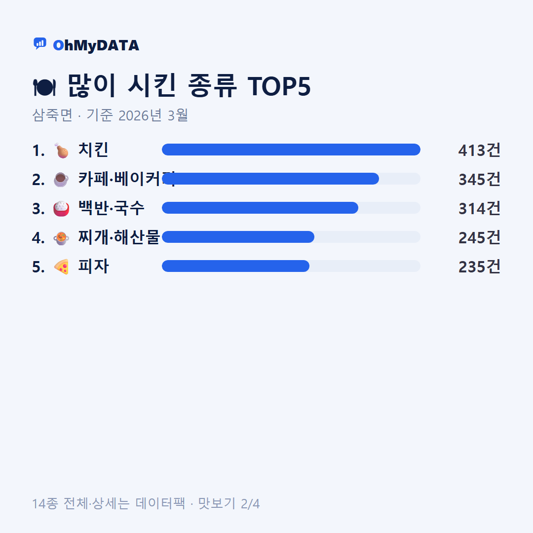 삼죽면 맛보기 2/4
