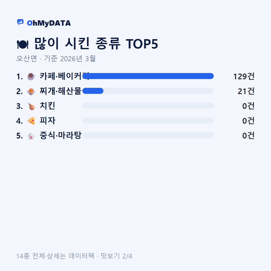 오산면 맛보기 2/4