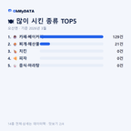 오산면 맛보기 2/4