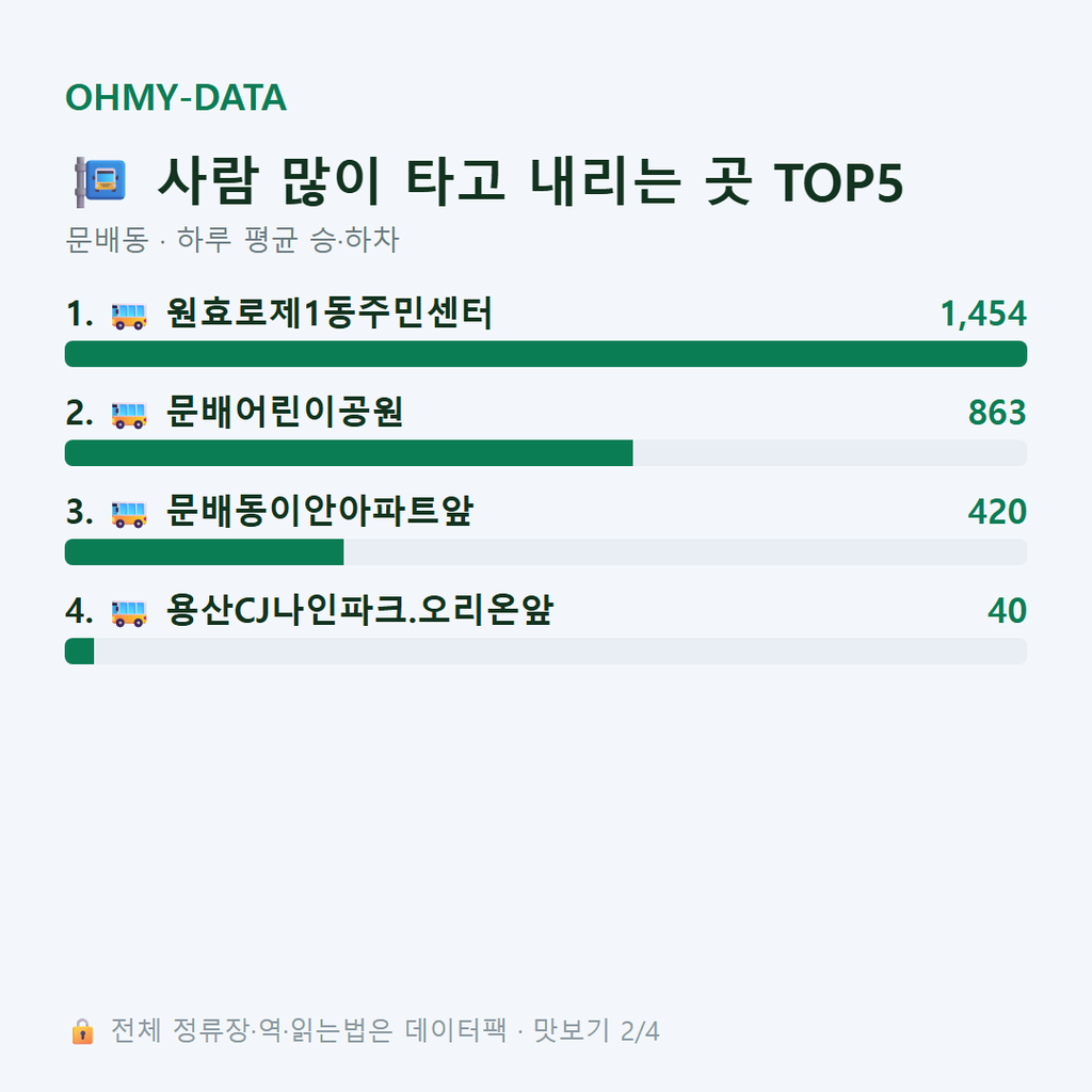 문배동 맛보기