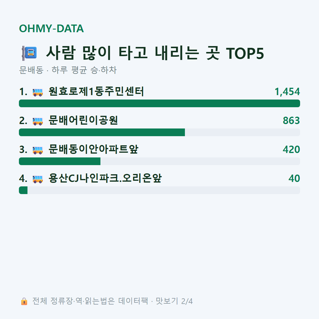 문배동 맛보기