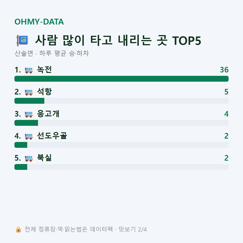 산솔면 맛보기