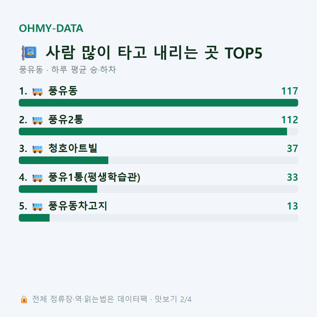 풍유동 맛보기