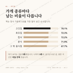 개금동 맛보기 2
