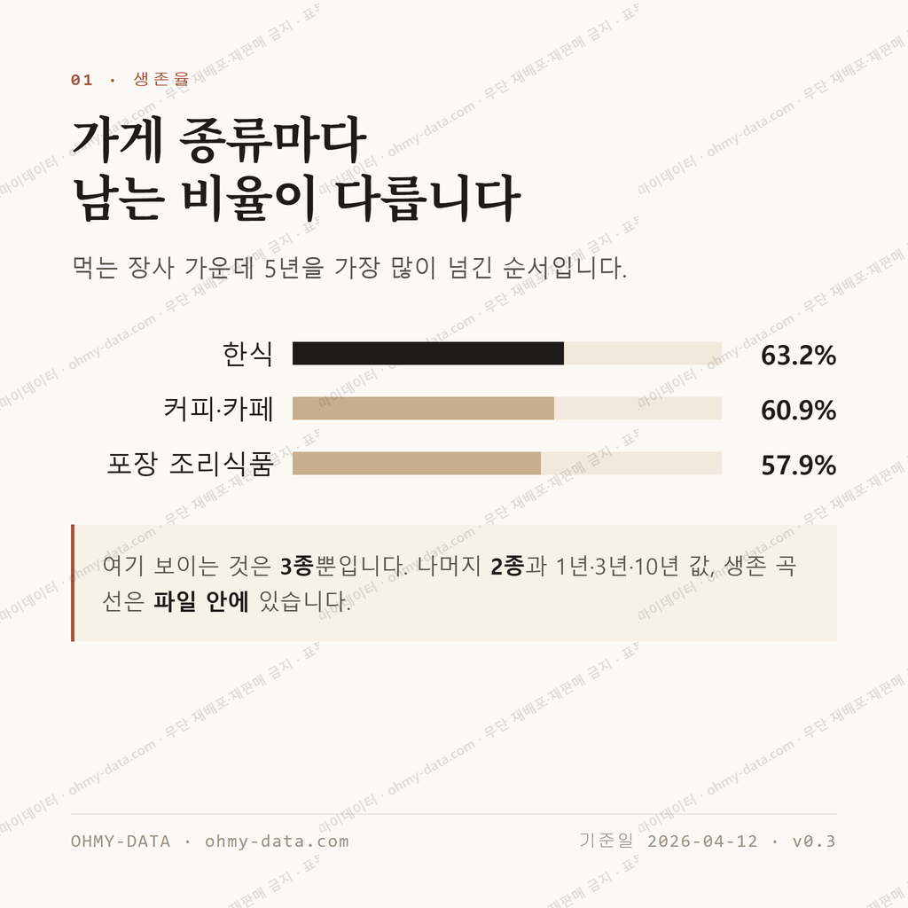 명서동 맛보기 2