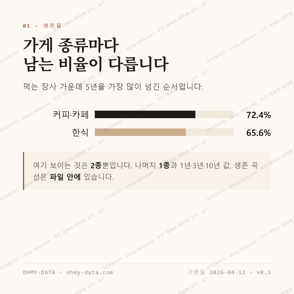 우현동 맛보기 2